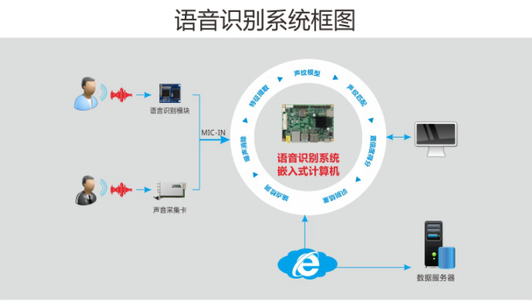 體驗人工智能的強(qiáng)大力量 華北工控以產(chǎn)品方案助力行業(yè)應(yīng)用系統(tǒng)集成